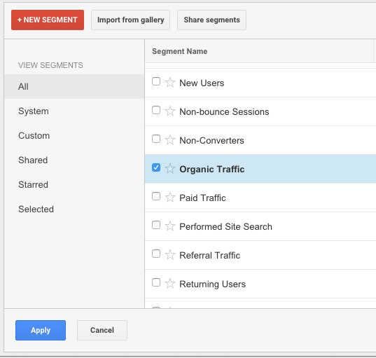 Non-branded keyword searches are a key SEO performance indicator (KPI). But how do you track organic traffic with Google's (not set) encryption?