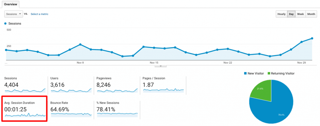 google analytics average session duration for dwell time