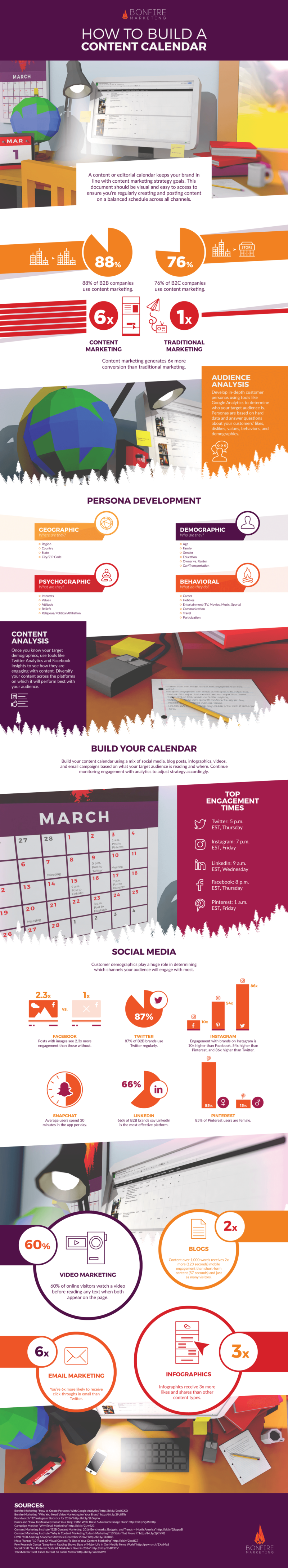 Content marketing is nothing without strategy. Discover the benefits of content calendars, and how to create one for your brand.