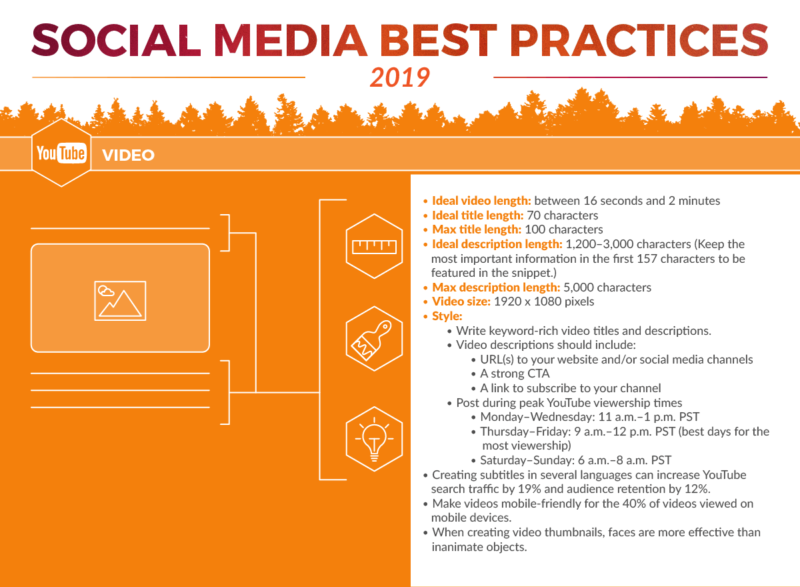 Best Practices - Linking Your Accounts, social media, video recording